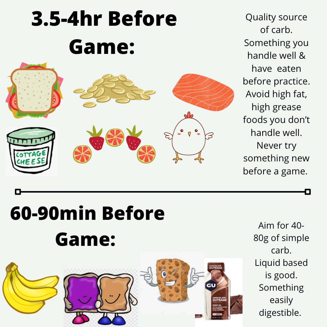 Low-fat pre-game meals